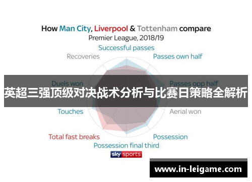 英超三强顶级对决战术分析与比赛日策略全解析 英超三强顶级对决战术分析与比赛日策略全解析