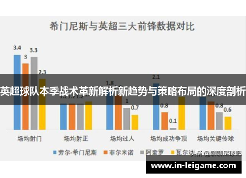 英超球队本季战术革新解析新趋势与策略布局的深度剖析