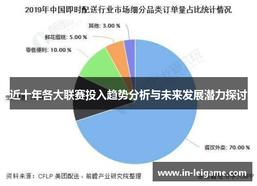 近十年各大联赛投入趋势分析与未来发展潜力探讨 近十年各大联赛投入趋势分析与未来发展潜力探讨