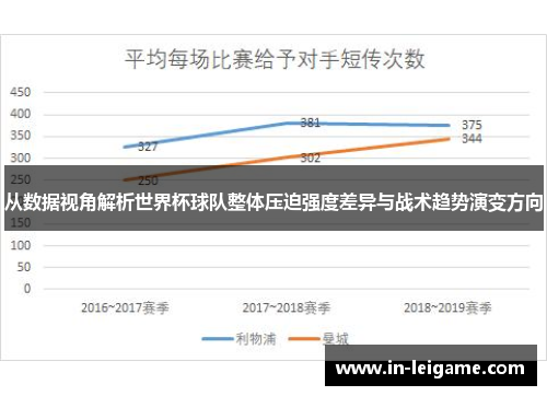 从数据视角解析世界杯球队整体压迫强度差异与战术趋势演变方向