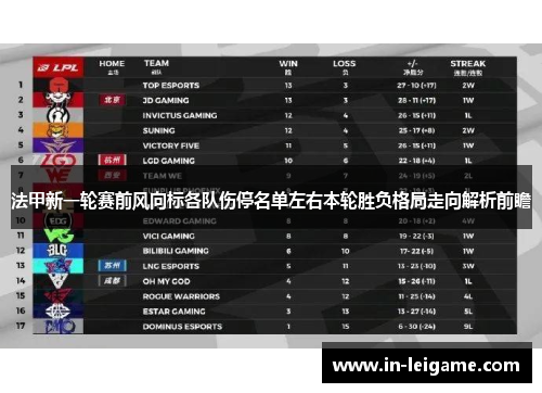 法甲新一轮赛前风向标各队伤停名单左右本轮胜负格局走向解析前瞻 法甲新一轮赛前风向标各队伤停名单左右本轮胜负格局走向解析前瞻