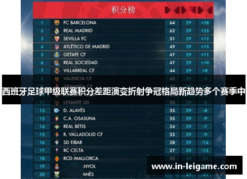 西班牙足球甲级联赛积分差距演变折射争冠格局新趋势多个赛季中 西班牙足球甲级联赛积分差距演变折射争冠格局新趋势多个赛季中