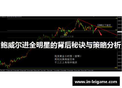 鲍威尔进全明星的背后秘诀与策略分析 鲍威尔进全明星的背后秘诀与策略分析