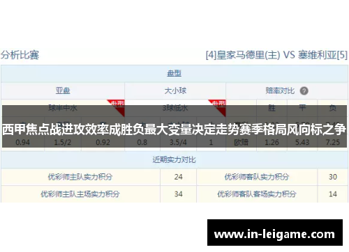 西甲焦点战进攻效率成胜负最大变量决定走势赛季格局风向标之争 西甲焦点战进攻效率成胜负最大变量决定走势赛季格局风向标之争